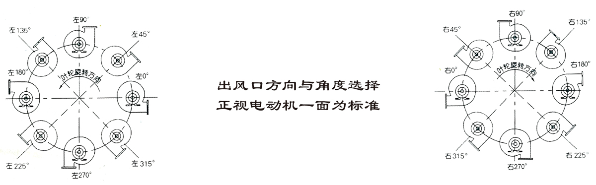 通风专用风机